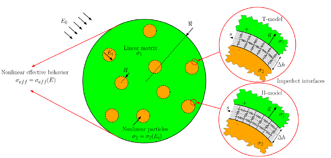 Physics Solution Manual